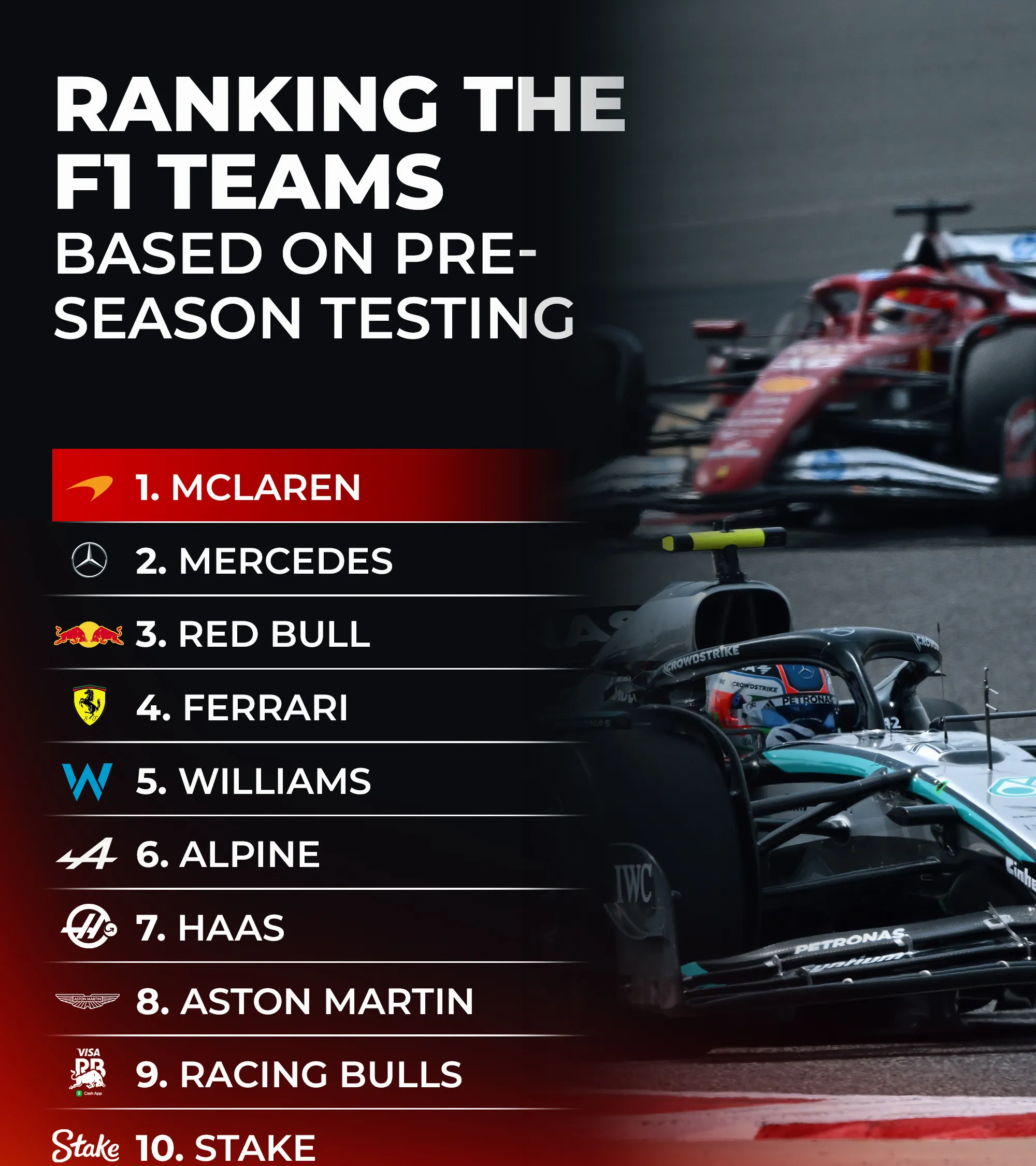 爱游戏娱乐-红牛车队翻盘梅赛德斯，诺里斯扛起全队